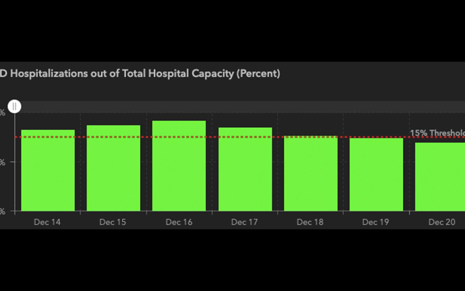 Trauma Service Area D