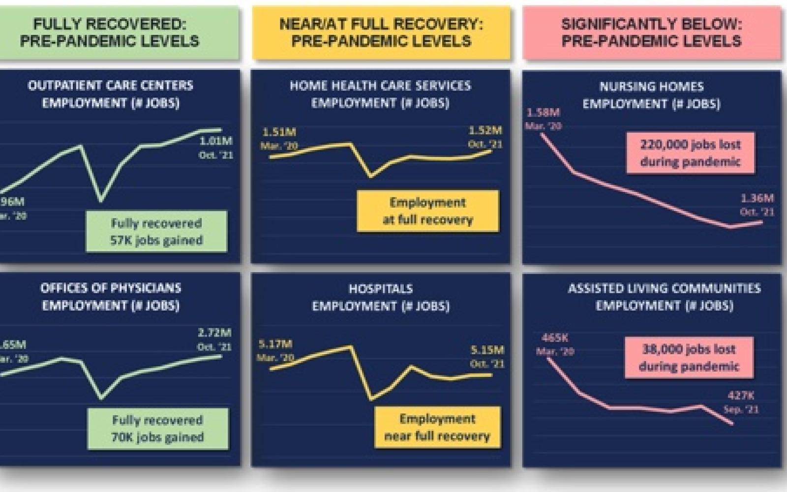 Nursing Home Statistics (Contributed/AHCA/NCA)