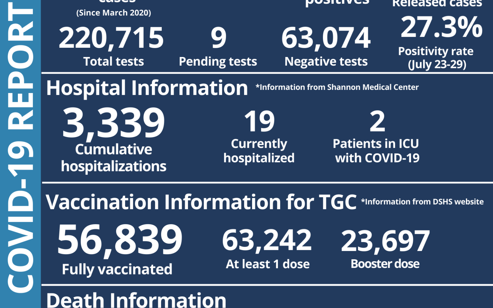 Weekly Covid Report 7.29.22 (Contributed/COSA)