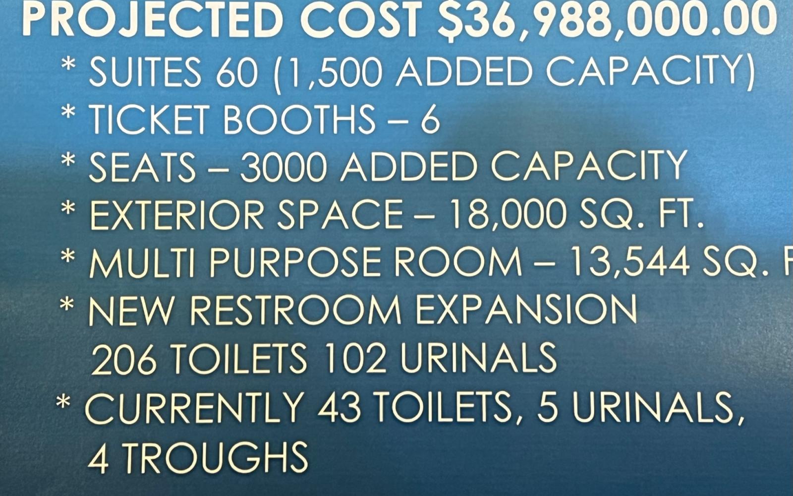 Coliseum Upgrade Projected Cost Graphic (Courtesy/SASSR)