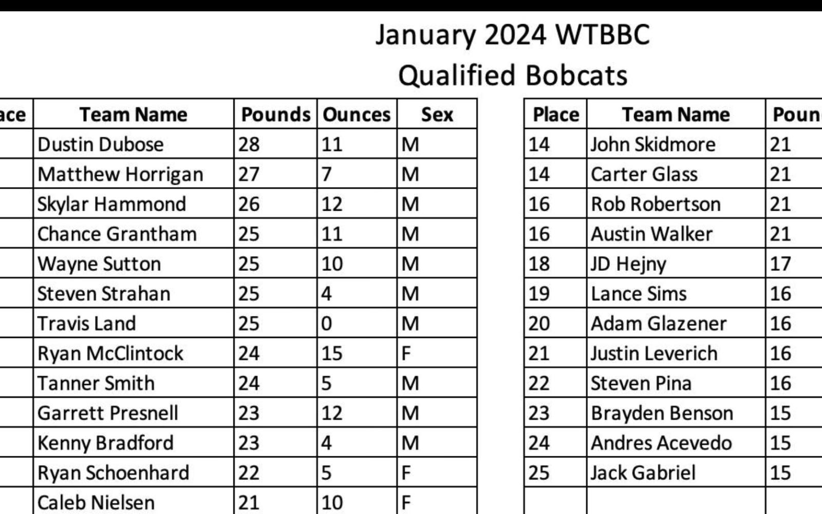 WTBBC 2024 Results
